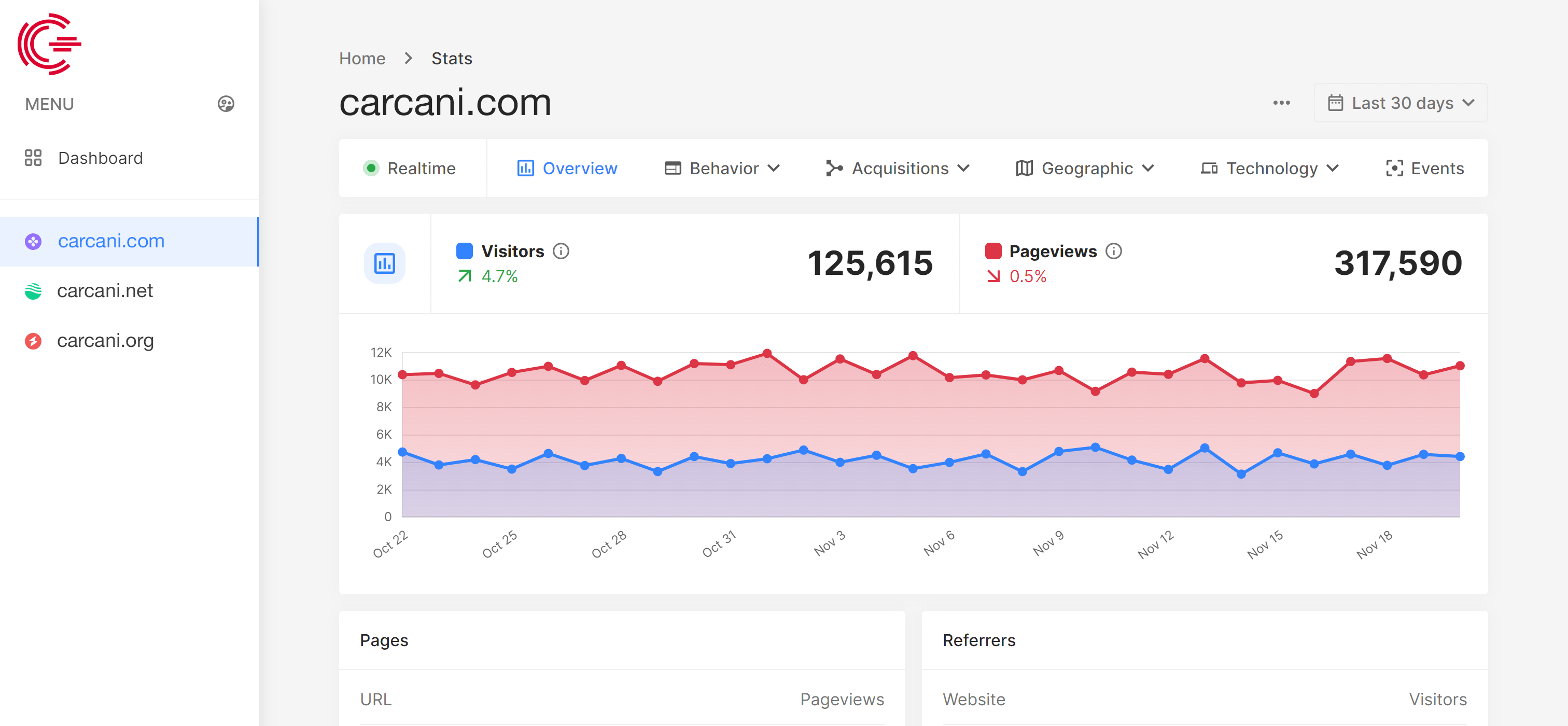 Carcani Analytics